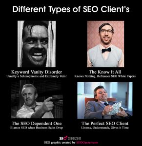 Types of SEO Clients